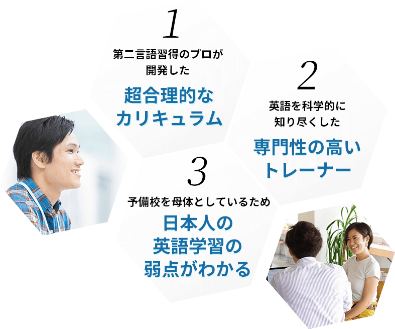 1.第二言語習得のプロが開発した超合理的なカリキュラム・2.英語を科学的に知り尽くした専門性の高いトレーナー・3.予備校を母体としているため日本人の英語学習の弱点がわかる