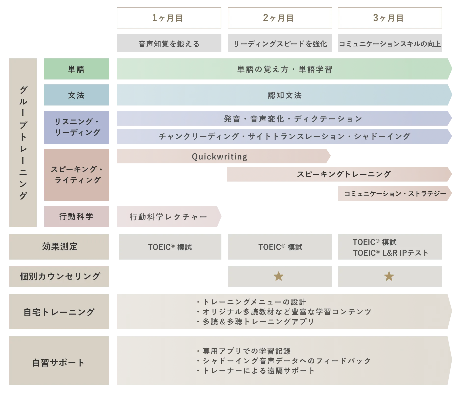 カリキュラム