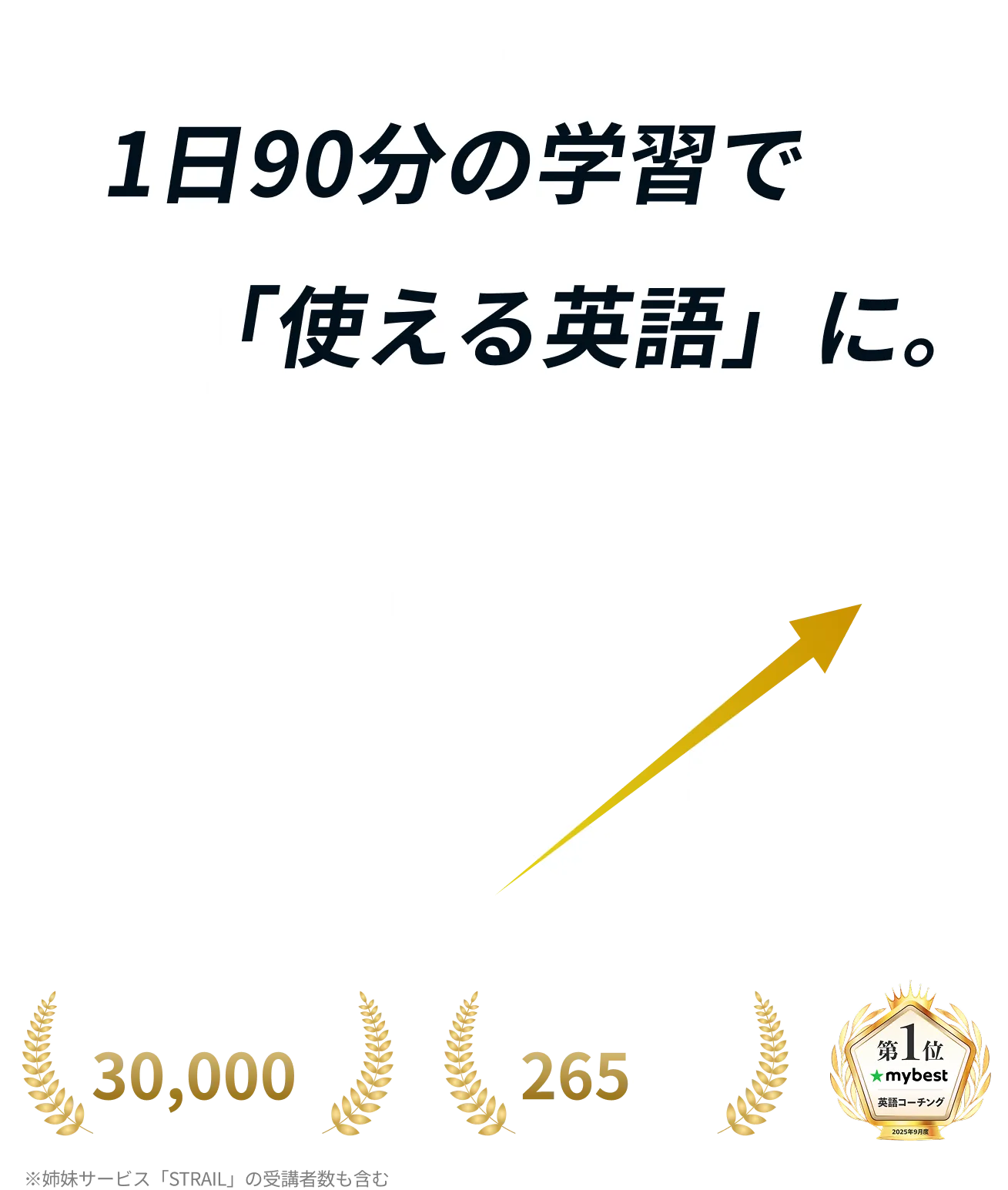 科学的メソッドによる高密度学習で圧倒的成果。
