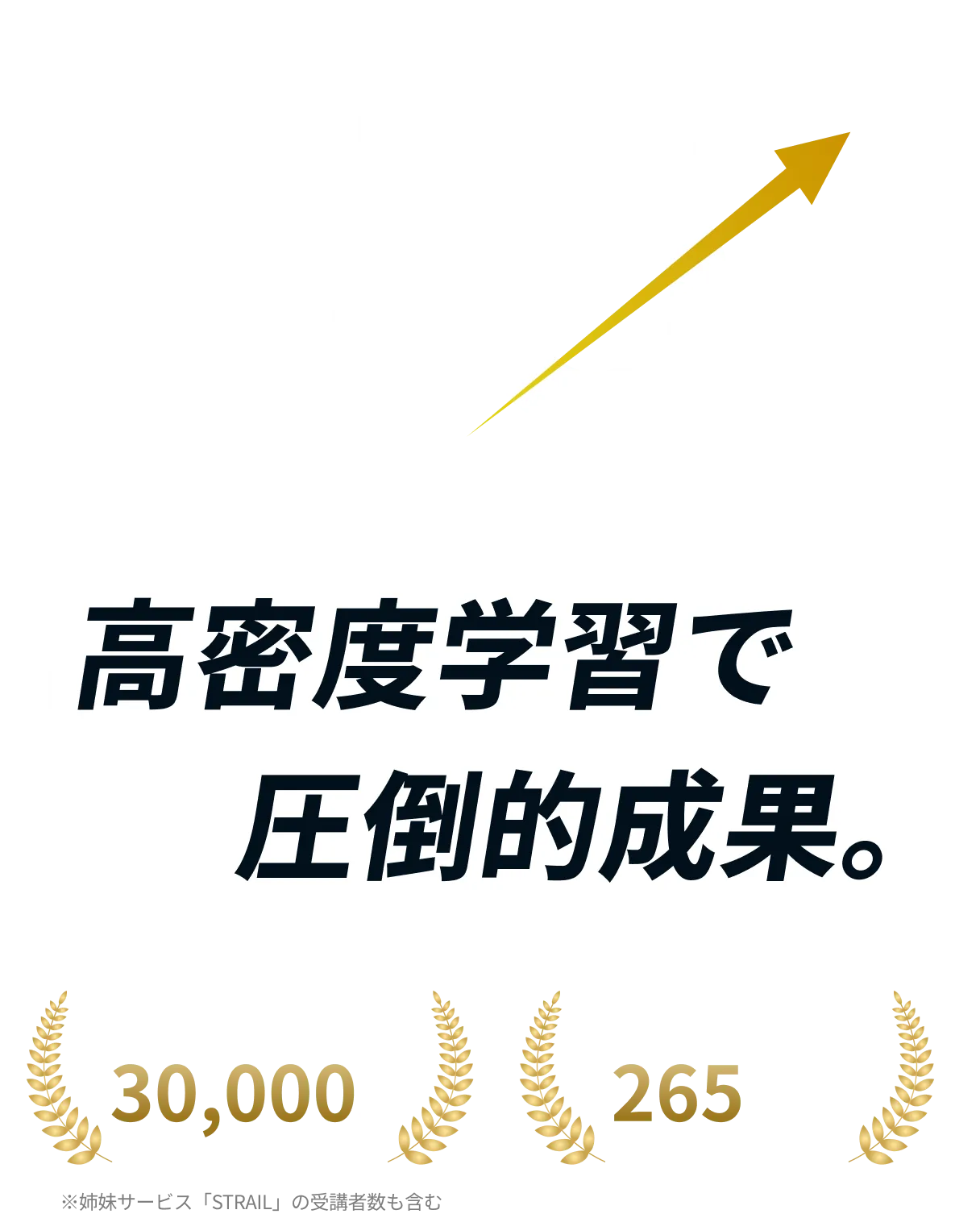 科学的メソッドによる高密度学習で圧倒的成果。